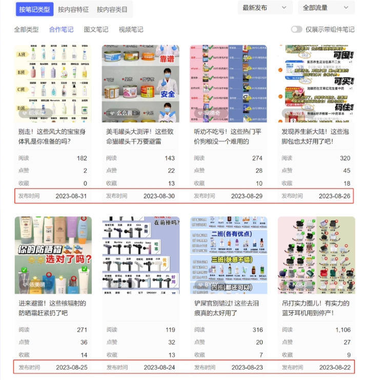 小红书达人矩阵项目第二期，简单易上手，兼职全职都行