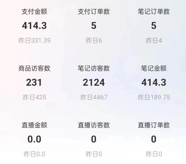 船长小红书图文带货项目，副业或者全职在家做都可以，月入2万＋超级红利