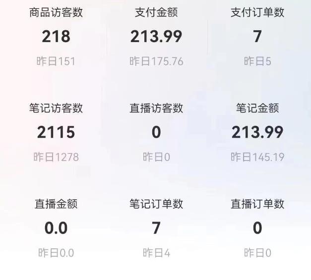 船长小红书图文带货项目，副业或者全职在家做都可以，月入2万＋超级红利