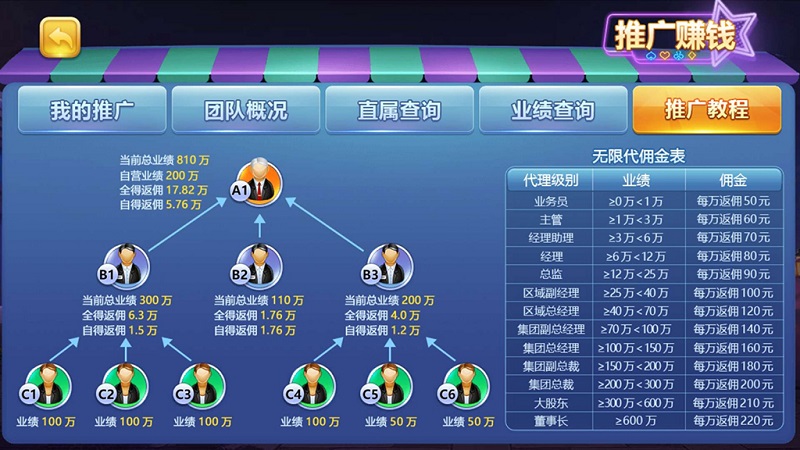 傲玩棋牌 爱玩互娱 二次开发定制版插图19